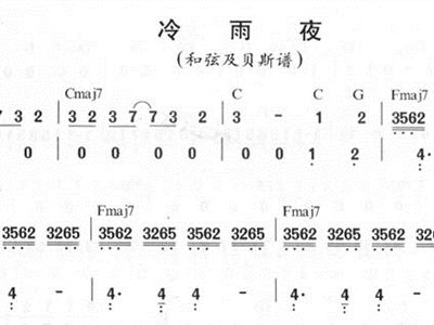 冷雨夜 Beyond 贝司谱